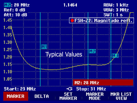 12-10M HF Band Pass Filter 1KW PEP VSWR